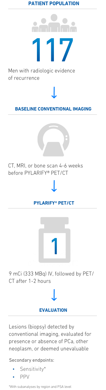 Clinical trial design for the Osprey trial