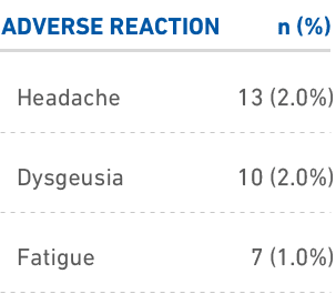 Table showing adverse reaction rates from PYLARIFY® clinical trials.